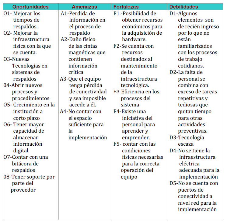 tipos tic