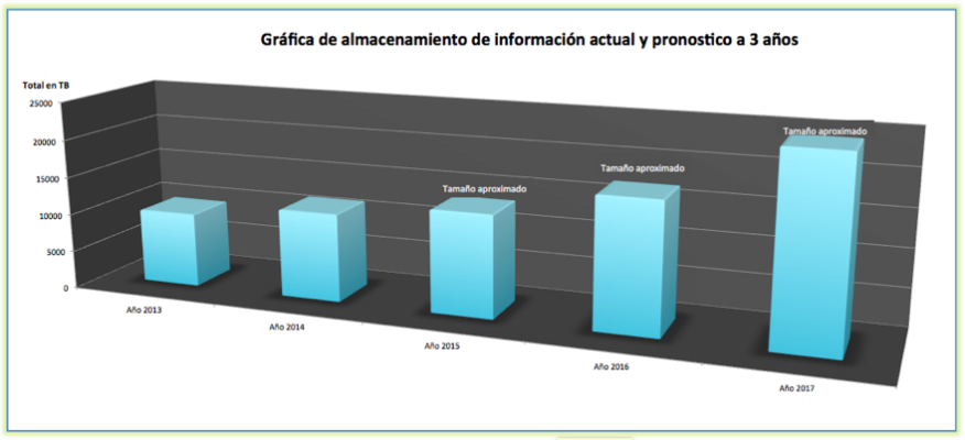 tipos tic