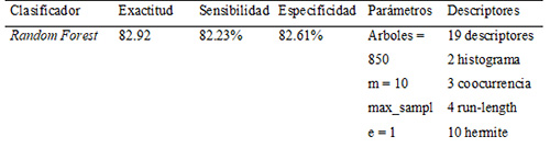 “tabla