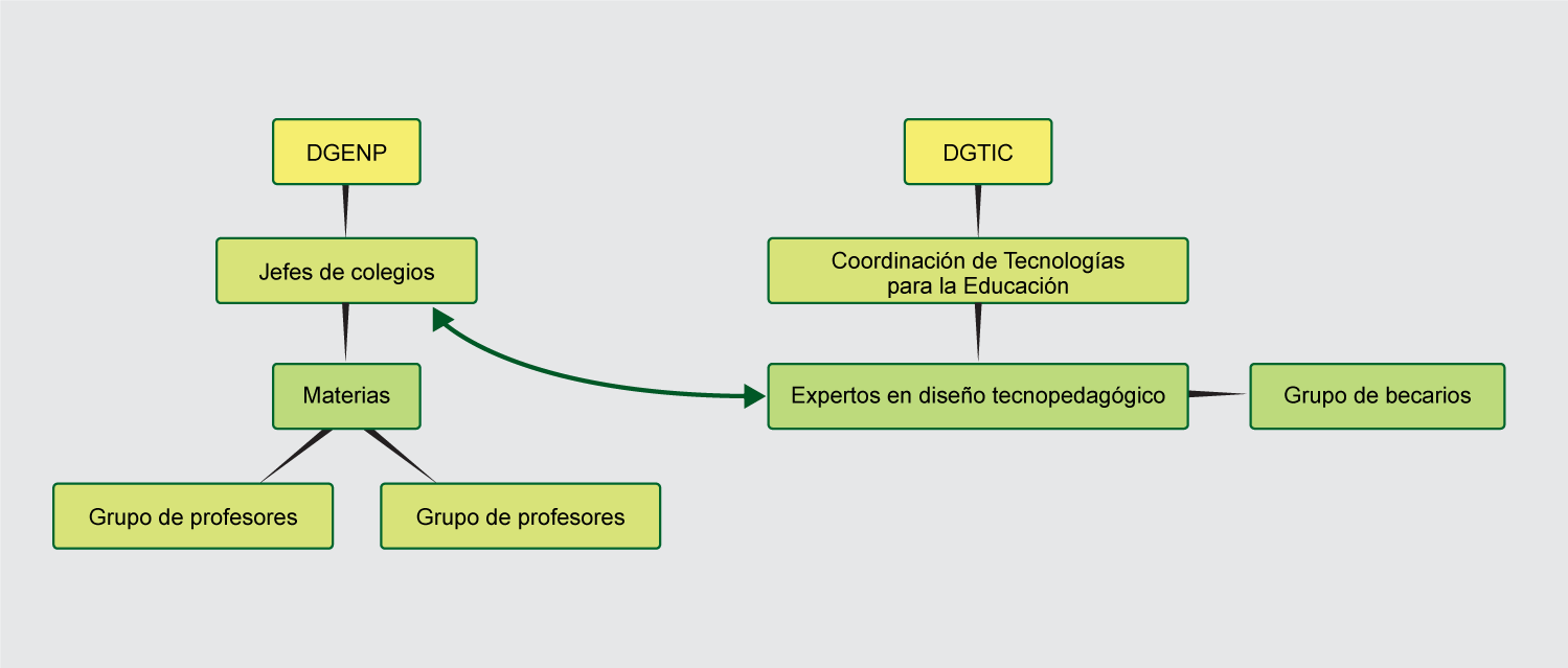 Figura1 Transición