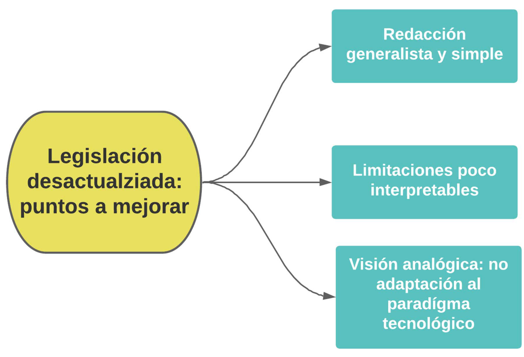 Figura 1