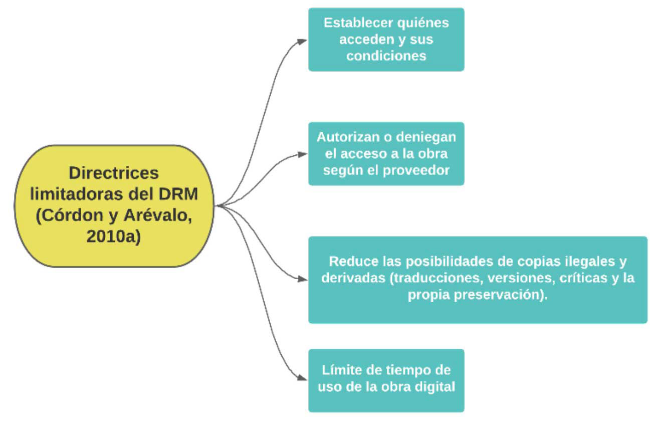 figura 2