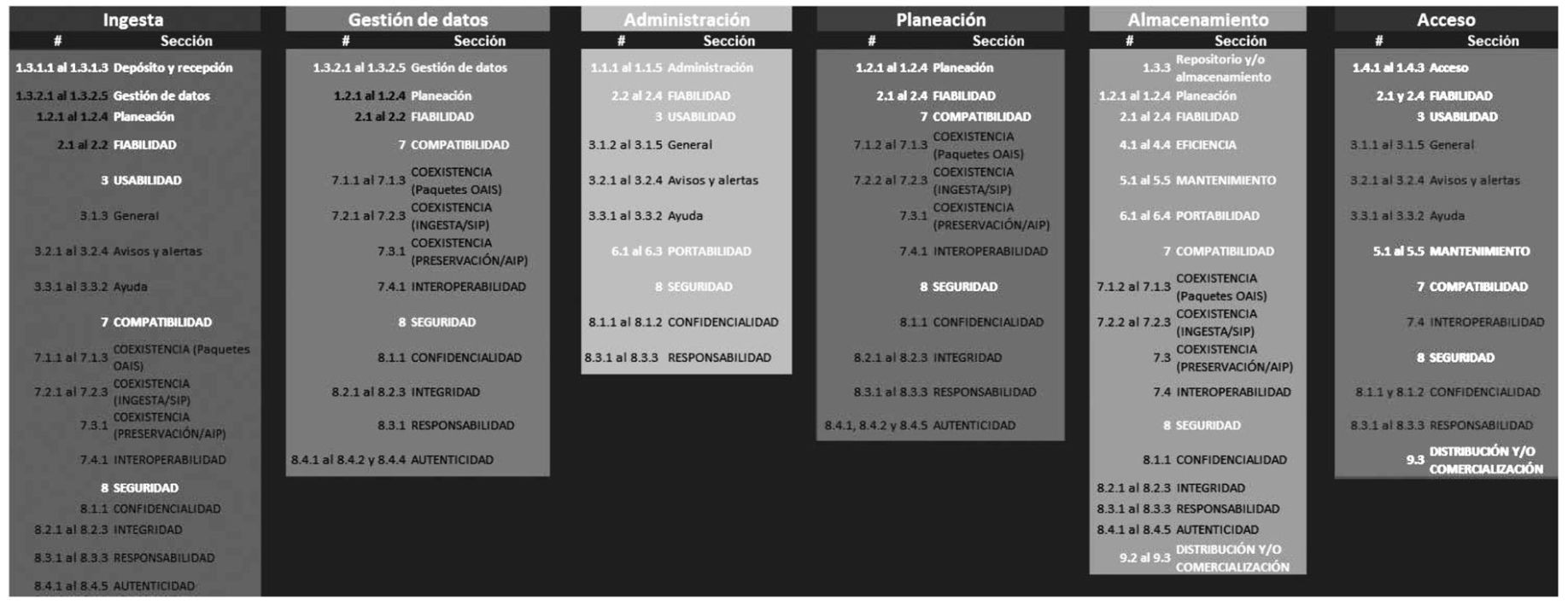 Tabla 4