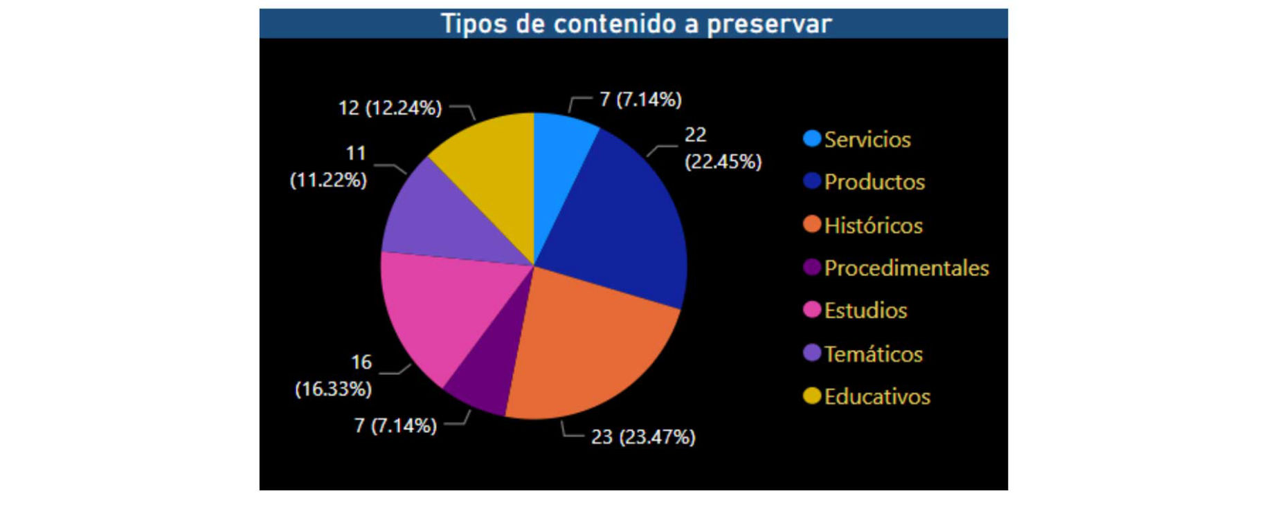 Figura 1