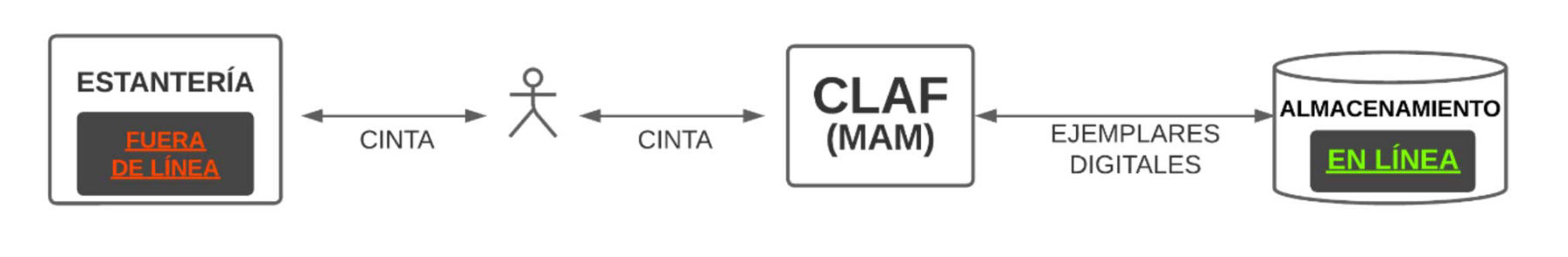 figura 5