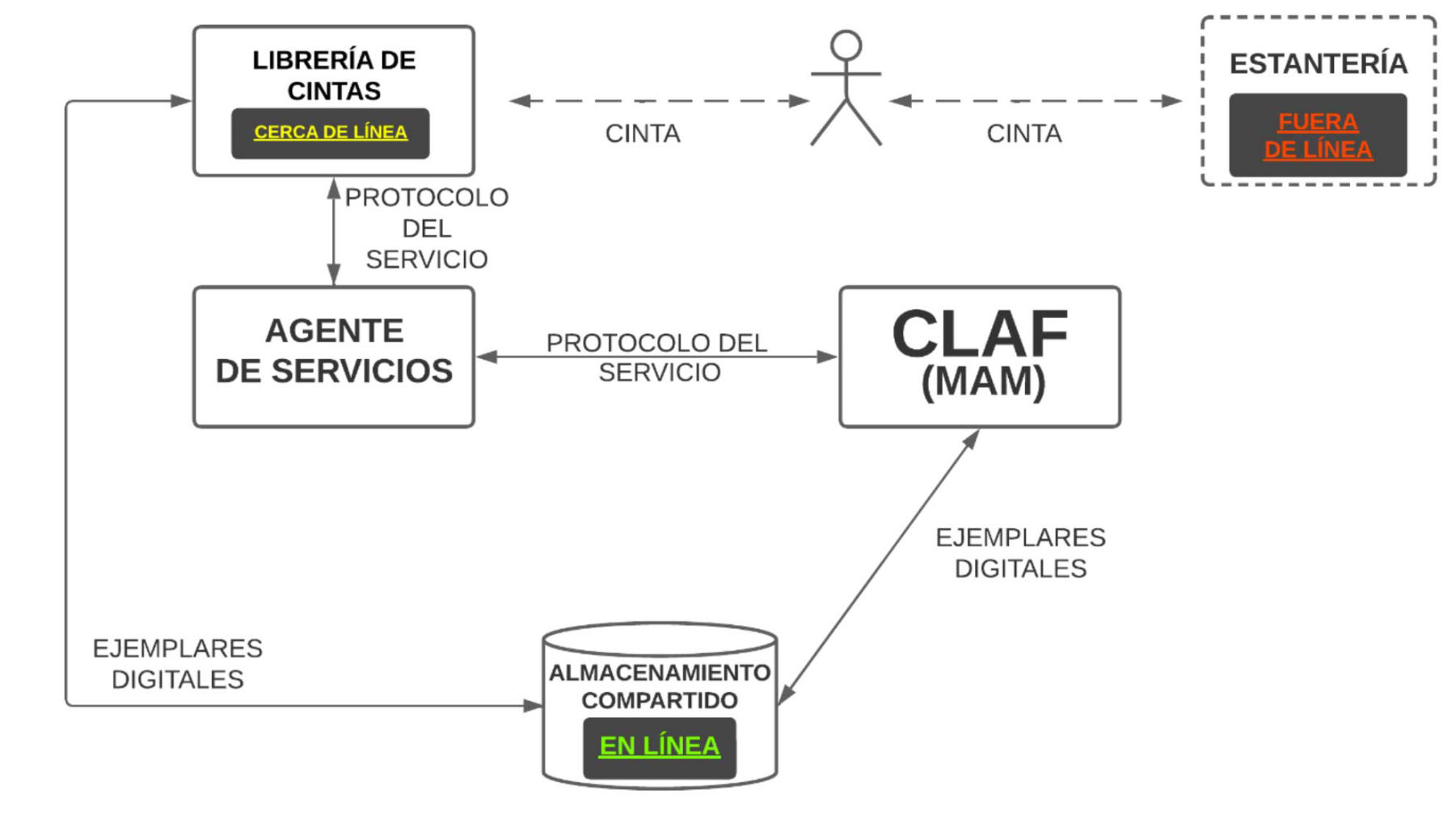 Figura 6