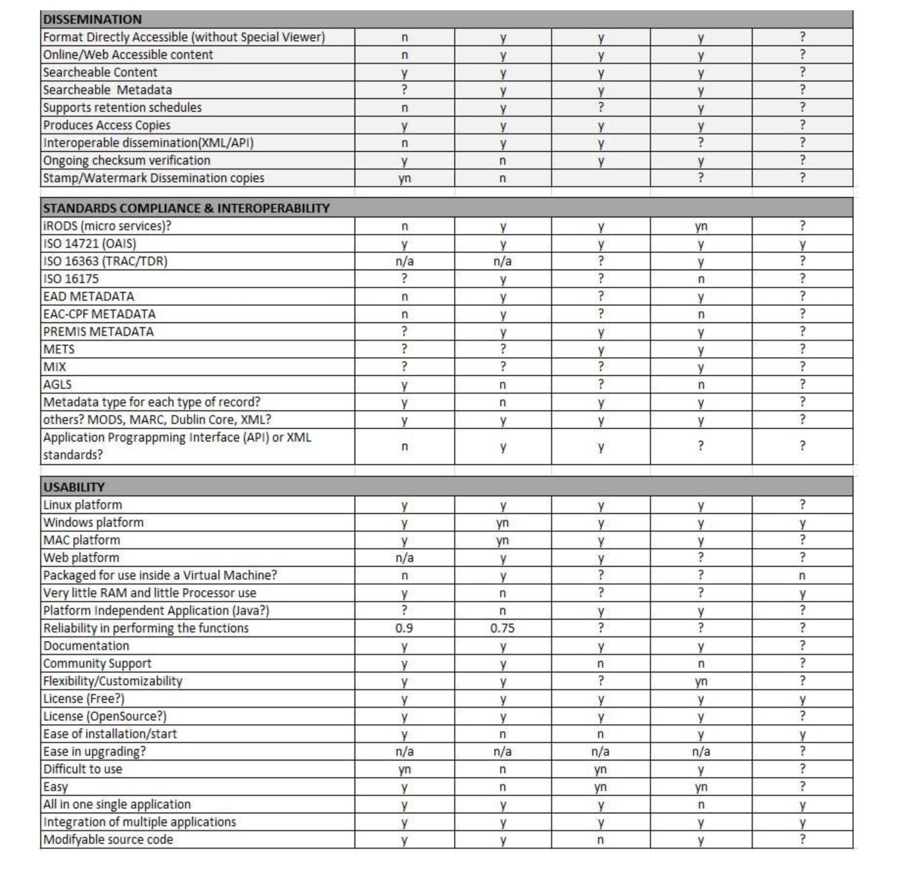 Tabla 3