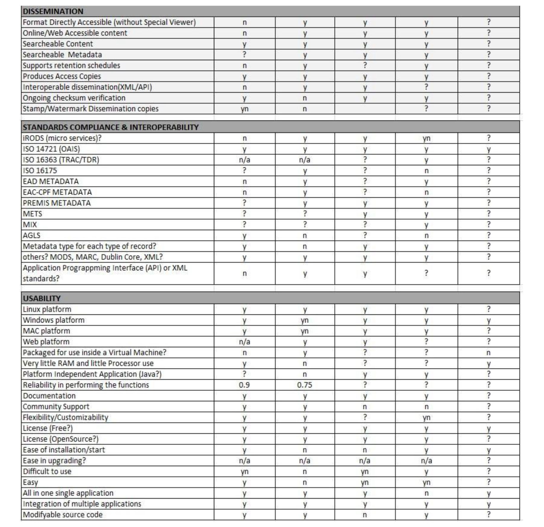 Tabla 3